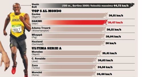 蒯纪闻谈一线队与青年队差异,强度节奏更快,目标先进球 蒯纪闻谈一线队与青年队差异,强度节奏更快,目标先进球